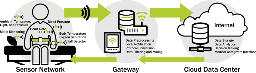 General-IoT-based-health-monitoring-system.png