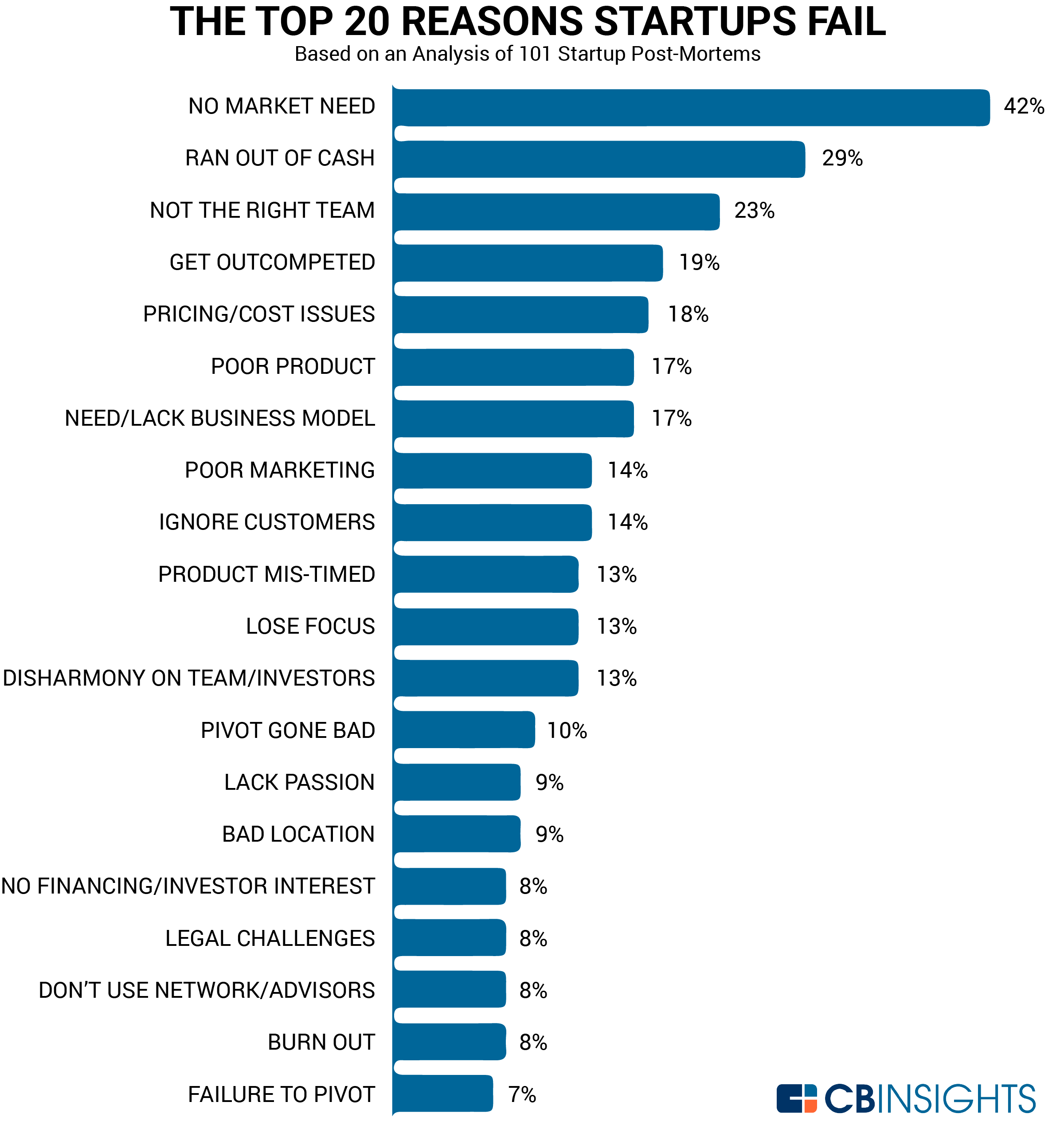1516660029_Startup-Failure-Top-Reasons.png