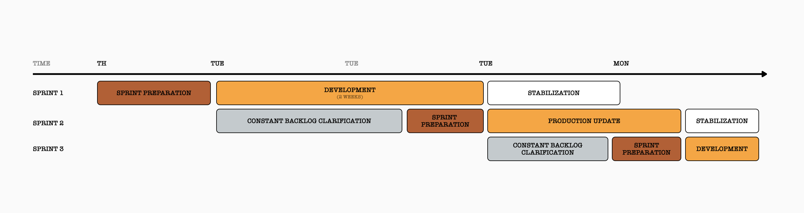 dev pros.png