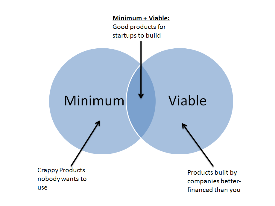 MinimumViableProduct_pAmkM4Q.png