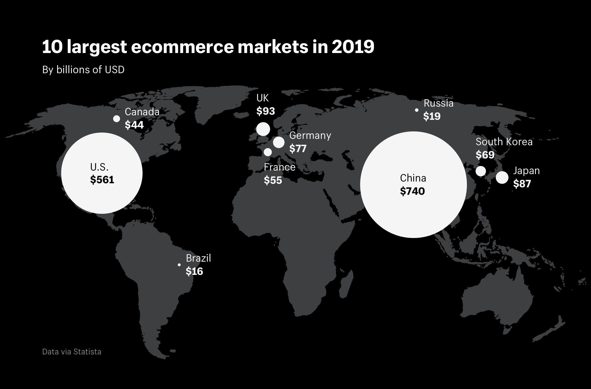 10_largest_ecommerce_markets_in_2019.png