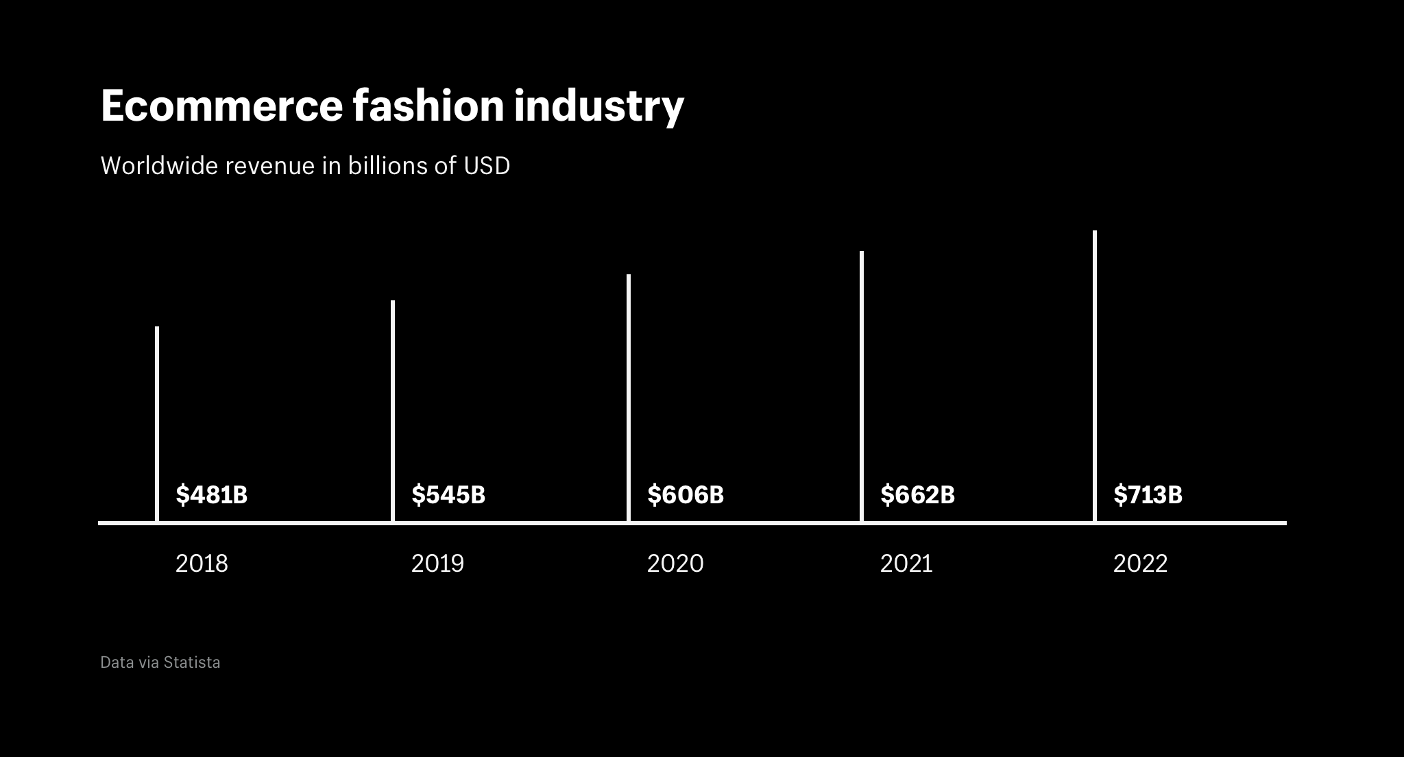 Ecommerce_fashion_industry_worldwide_revenue_e03c9a03-d9ec-4864-bb9f-d1abd.png