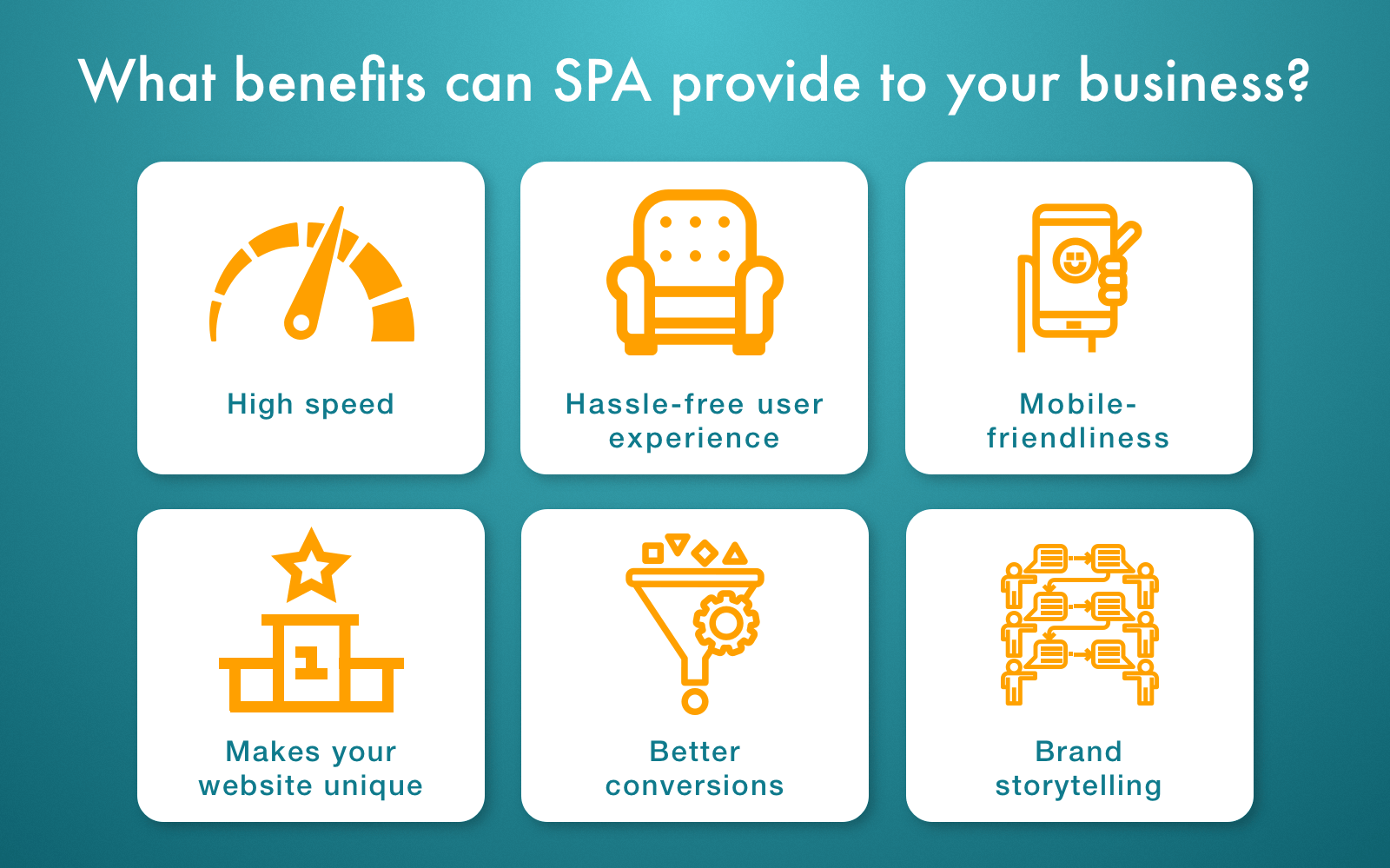Pros of building SPA