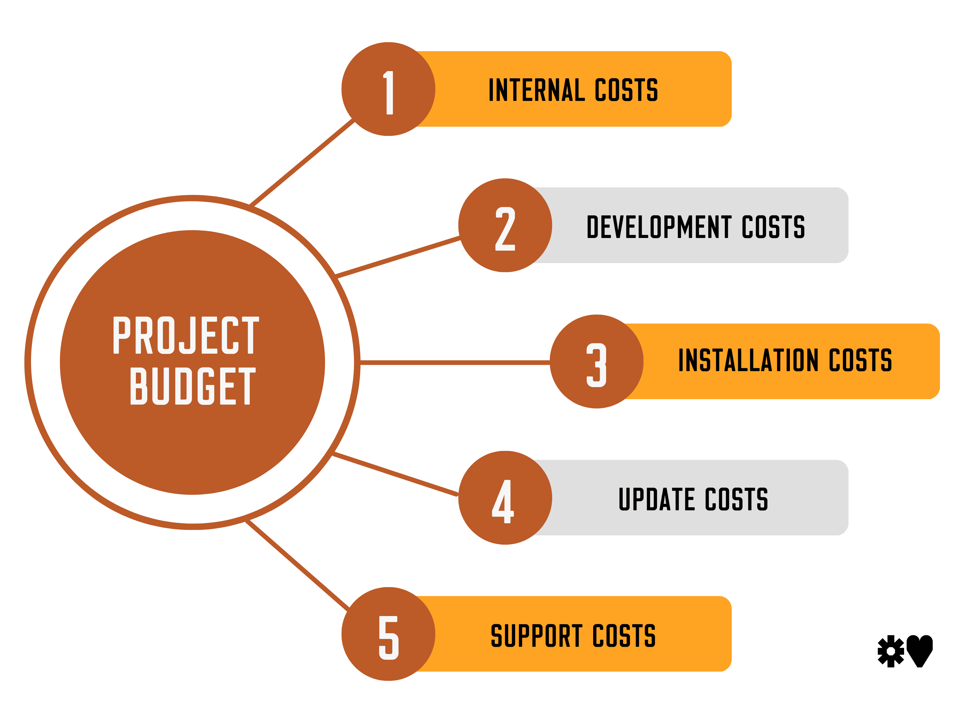 PROJECT BUDGET (1).png
