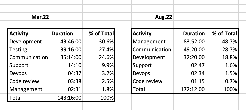 Screenshot 2022-09-01 at 16.47.54.png