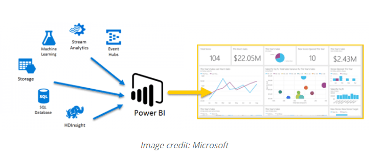 Seeing is Believing: Transform Your Data into Eye Candy