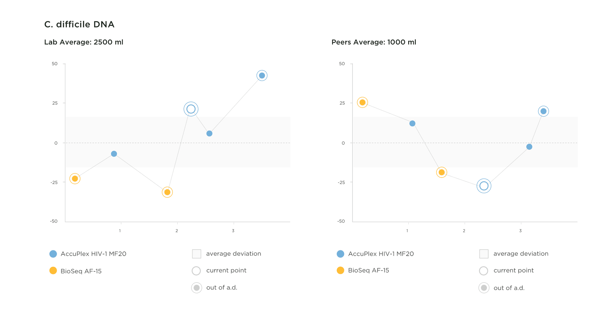 SeraCare_Custom_Charts.png