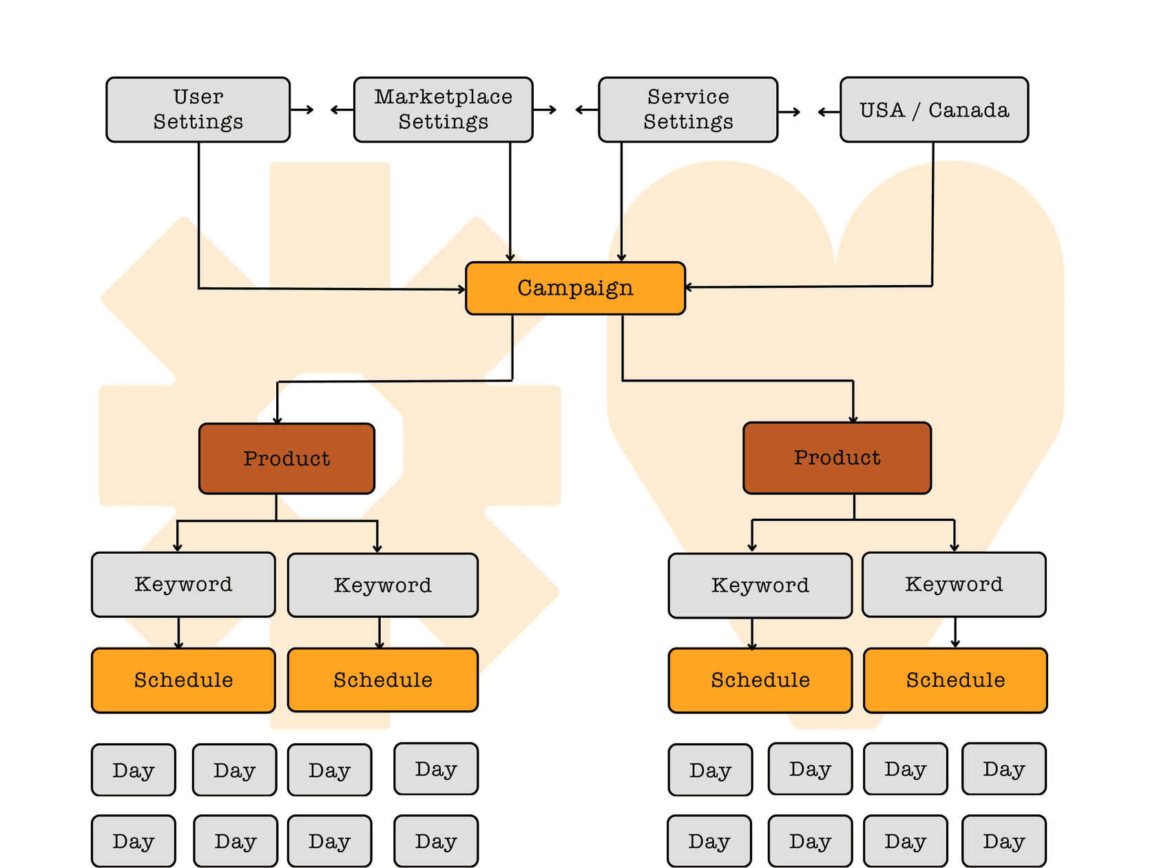 sellico_schema.png