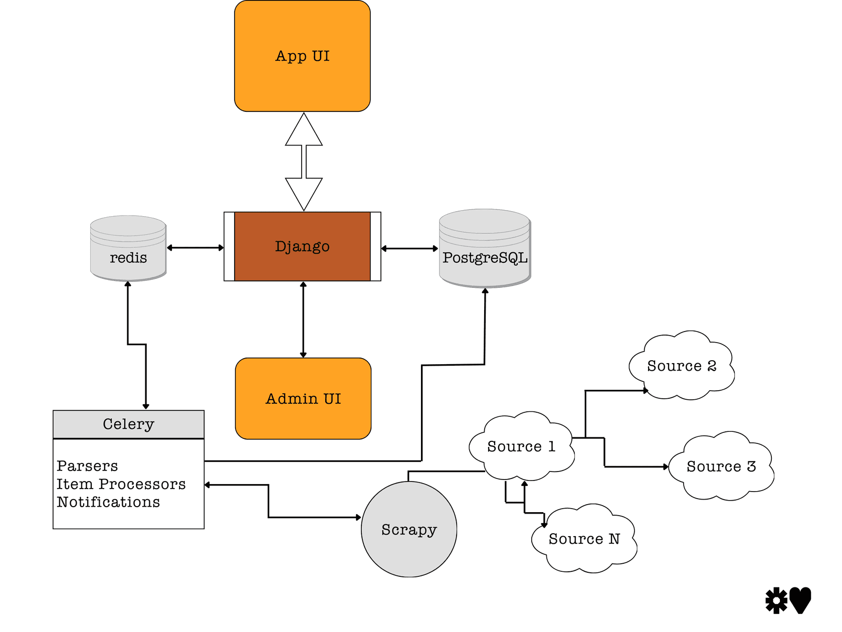 parser_schema.png