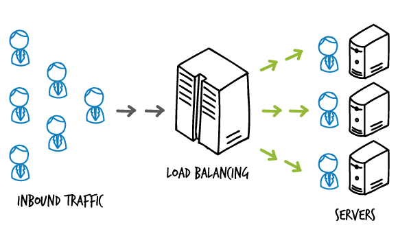 load-balancing-server.gif