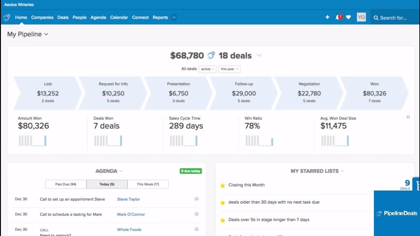 pipelinedeals-dashboard.jpg