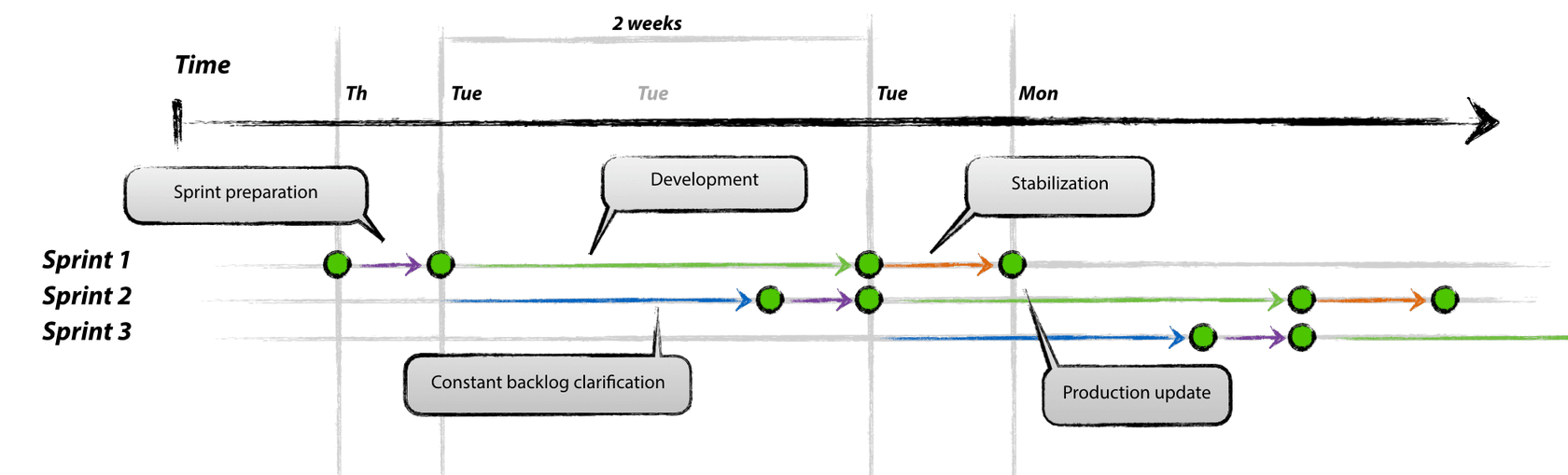 process-overview.original.png