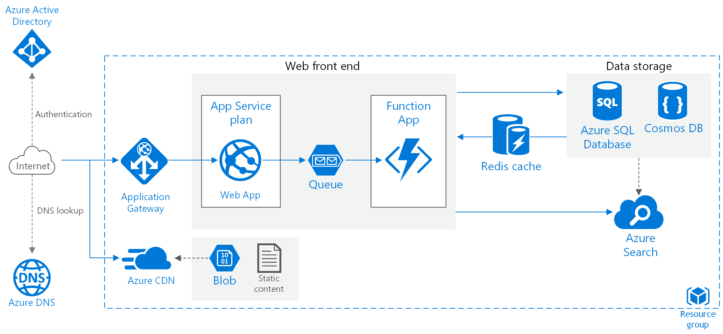 scalable-web-app.png