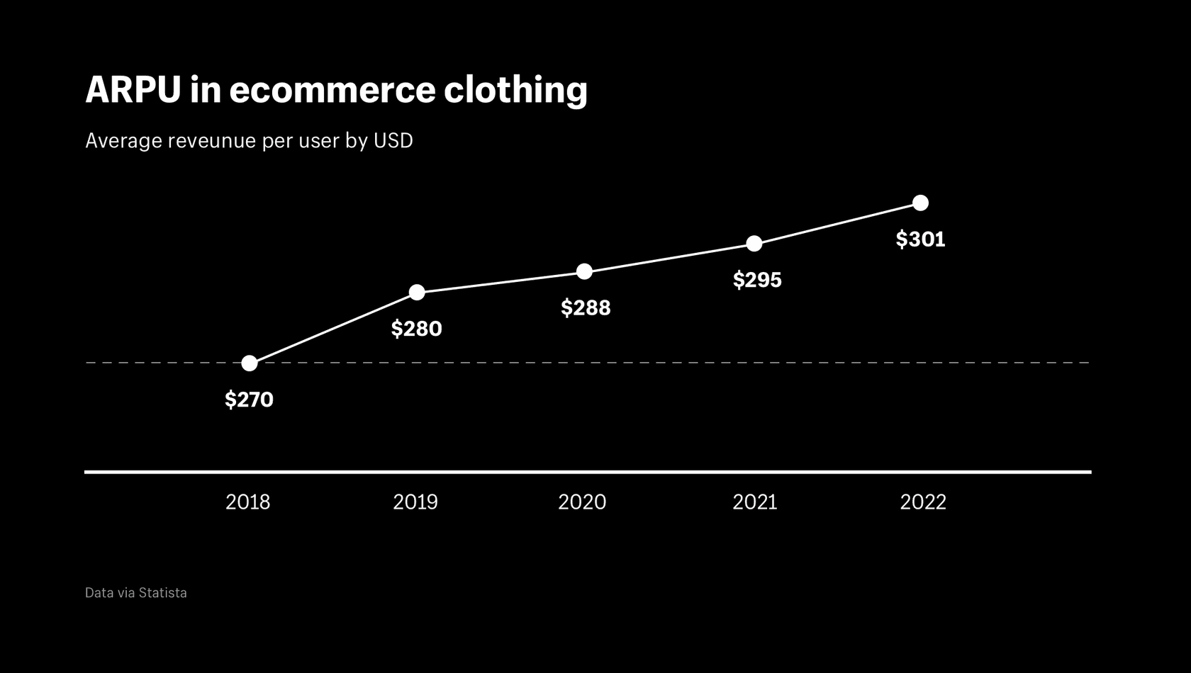 ARPU_in_ecommerce_clothing_2566e68a-a259-46a2-a4db-5950116ee1a3.png