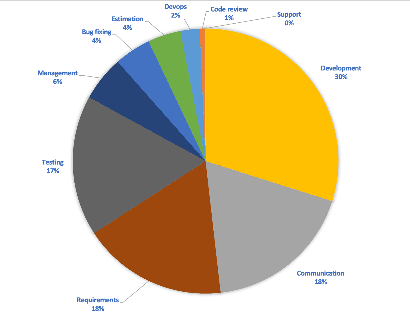 Screenshot 2021-06-29 at 11.12.54.png