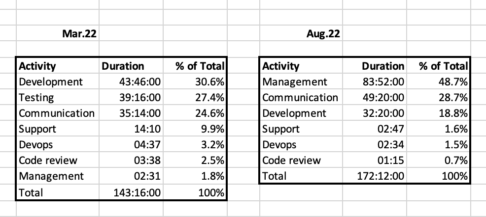 Screenshot 2022-09-01 at 16.47.54.png