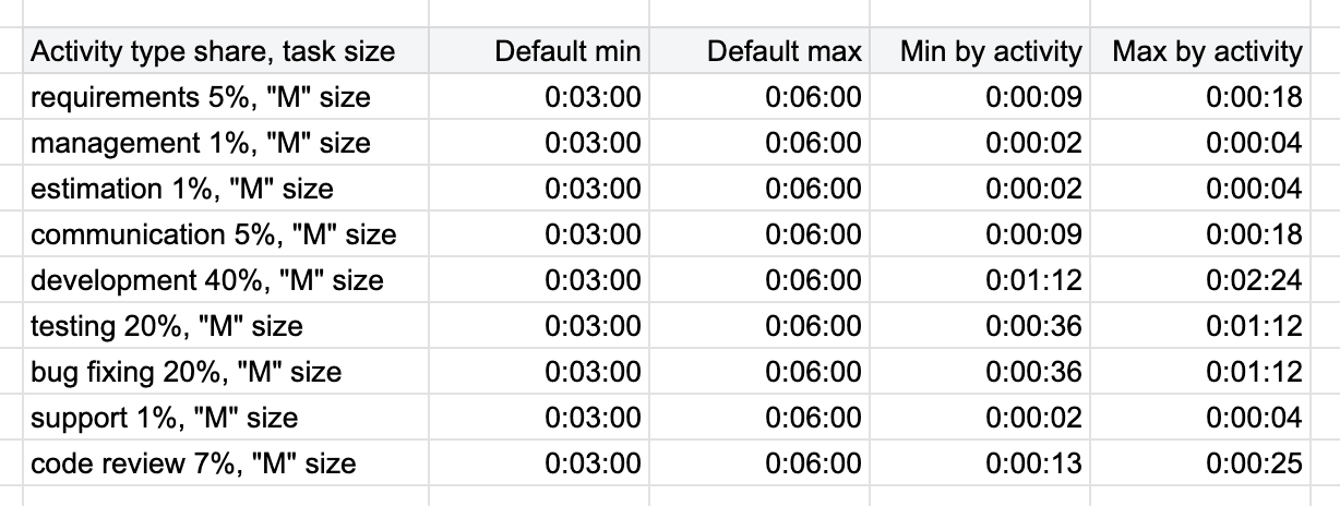 Screenshot 2022-09-29 at 11.46.54.png