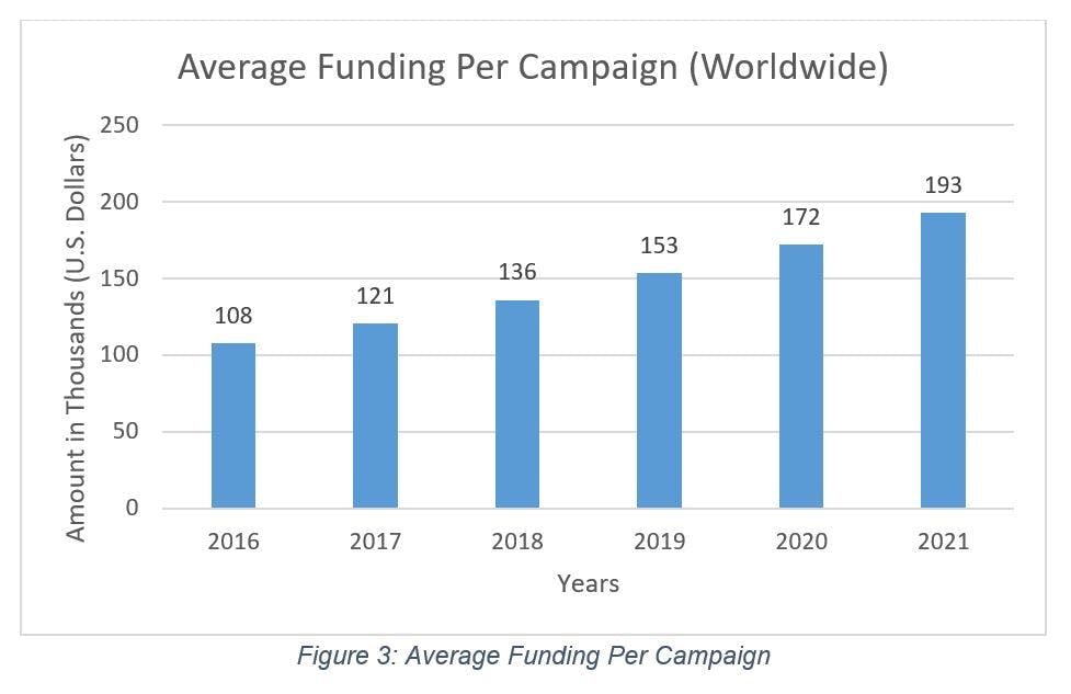 crowdfunding-average-forecast.jpg