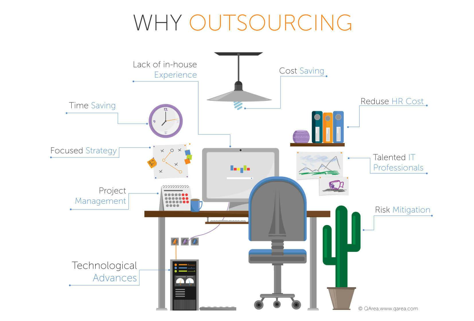 outsourcing-.jpg