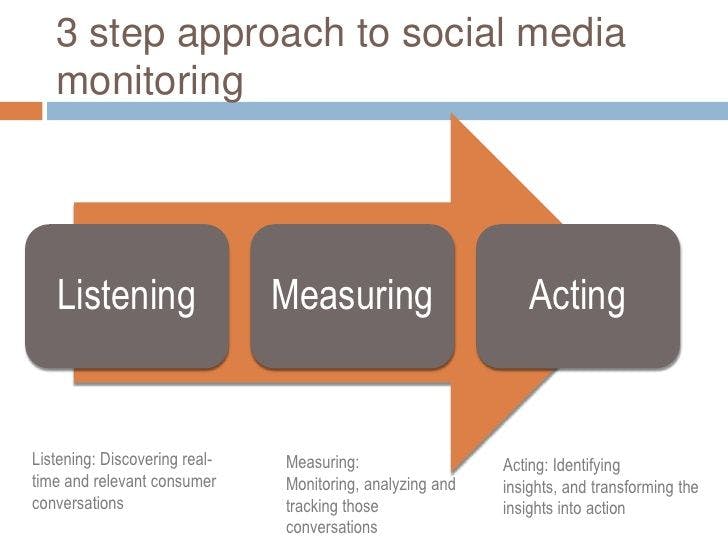 social-media-monitoring-tools-5-728.jpg