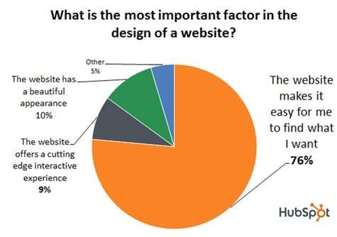 web-design-statistics.jpg